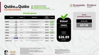 Profeco reporta que 84% de gasolineras venden di&eacute;sel por debajo de 27 pesos por litro