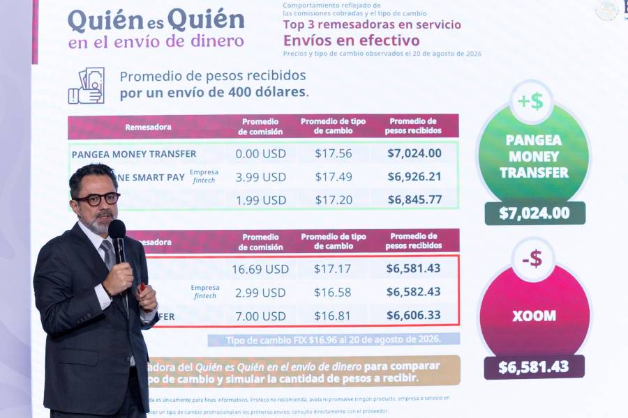 Profeco reporta más gasolineras con precios por debajo de 24 pesos por litro