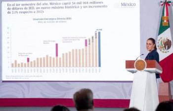 M&eacute;xico capt&oacute; 34,968 mdd de inversi&oacute;n extranjera en 2026