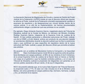 JUFED acusa que la reforma judicial no elimin&oacute; el nepotismo que prometi&oacute; combatir