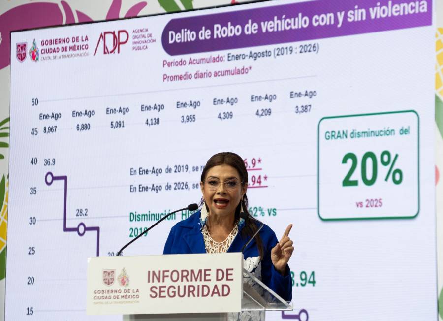 Clara Brugada Refuerza Combate al Despojo; 72% de casos confirmados ya tienen resultados y 300 personas han sido detenidas