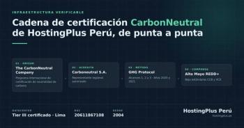 HostingPlus Per&uacute; publica la cadena completa de certificaci&oacute;n de su datacenter y de su huella de carbono
