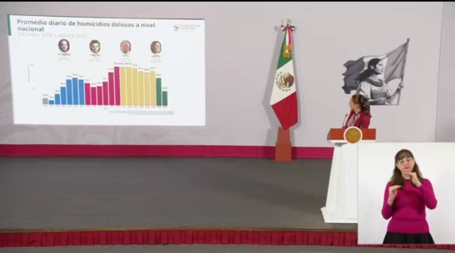 Mediciones del índice delictivo mantienen la misma metodología desde gobiernos anteriores: Sheinbaum