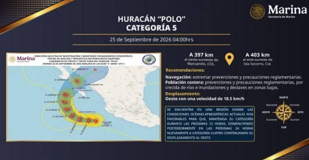 Hurac&aacute;n Polo recupera categor&iacute;a 5; advierten lluvias y oleaje elevado el litoral del Pac&iacute;fico