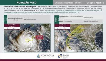 Huracan Polo se degrada a categoria 4 y causa la suspension de clases en Baja California Sur