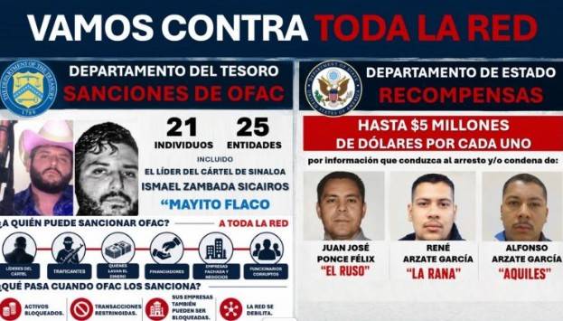 Embajador de EEUU advierte que funcionarios ligados al Cártel de Sinaloa son de su país