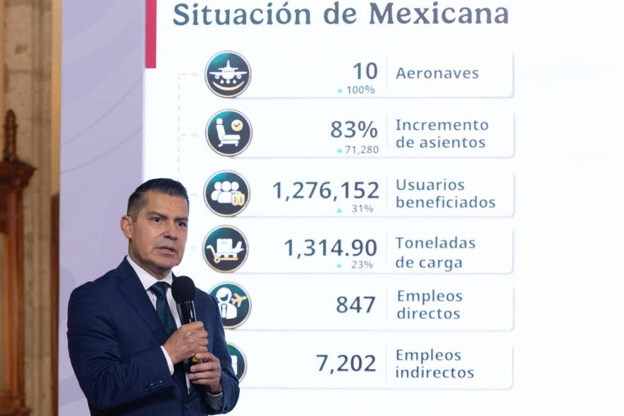 Mexicana prevé alcanzar estabilidad y punto de equilibrio en 2030