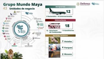 Grupo Mundo Maya reporta crecimiento y prev&eacute; alcanzar equilibrio financiero en 2028