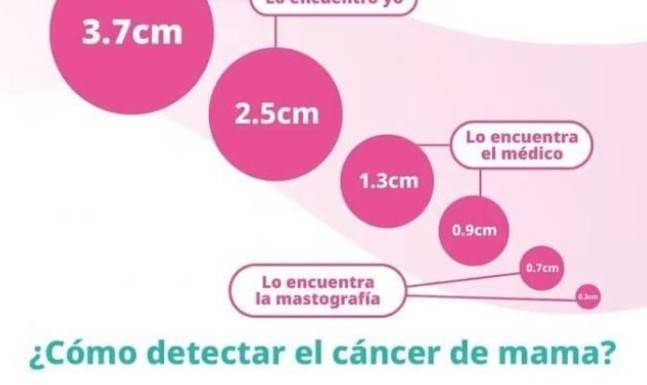 Diagnóstico oportuno y tratamientos gratuitos, claves para superar el cáncer en Michoacán
