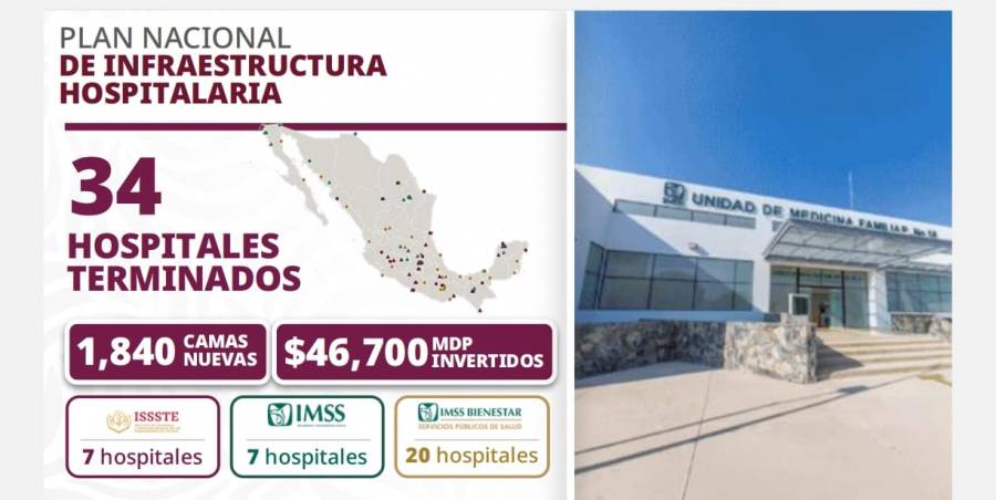 Suman 34 hospitales nuevos en dos antildeos Sheinbaum busca consolidar el mejor sistema de salud