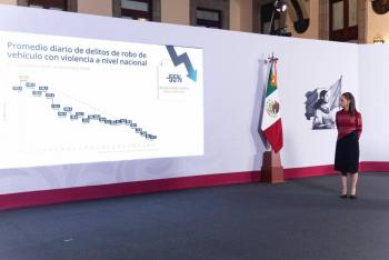 Disminuyen 52% los homicidios dolosos en M&eacute;xico; septiembre registra el nivel m&aacute;s bajo desde 2015