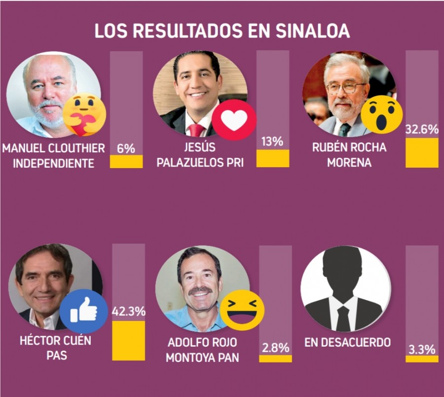 Sinaloa