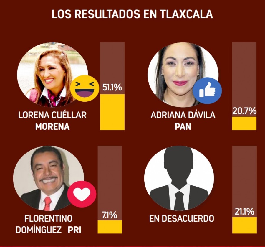 Tlaxcala