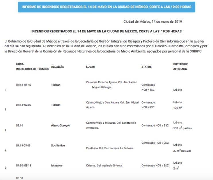 Registra CDMX 39 incendios este martes. Han sido controlados
