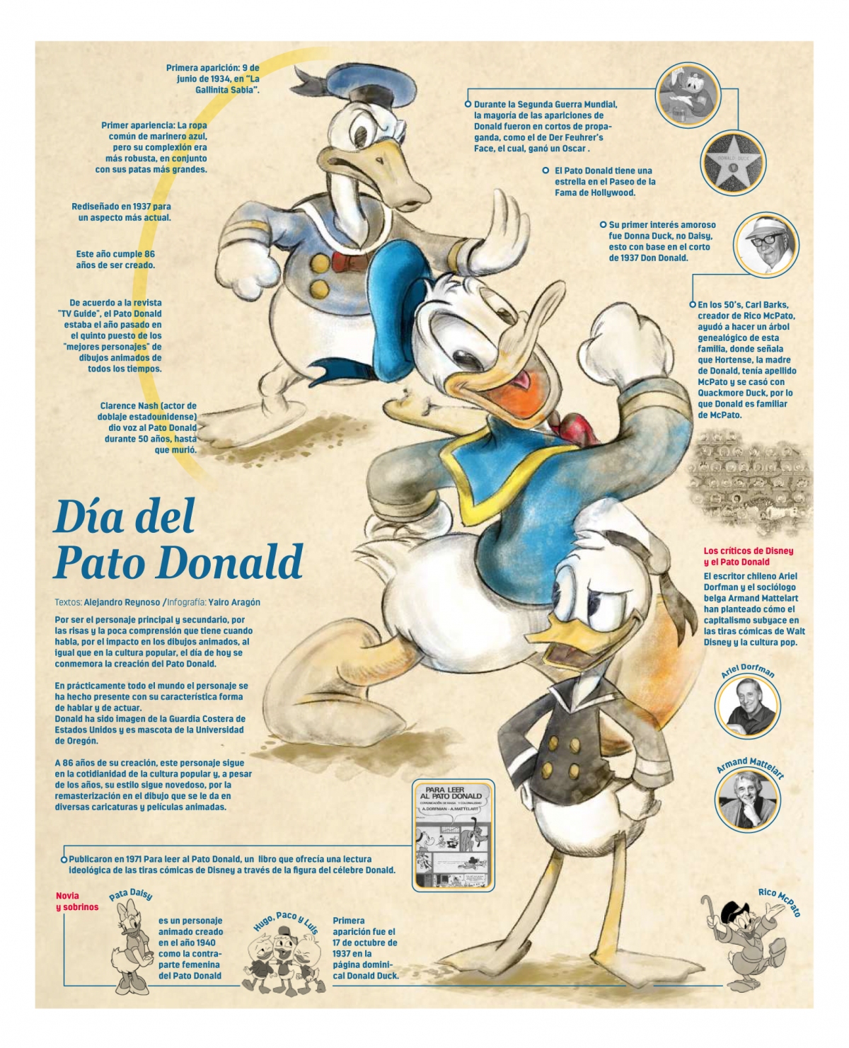 Infografías Día del Pato Donald ContraRéplica Periodismo de