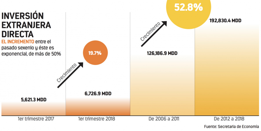 Riesgos internos restan confianza de inversiones