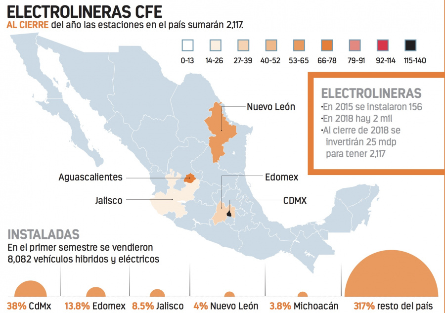 Entre particulares pueden venderse energía eléctrica