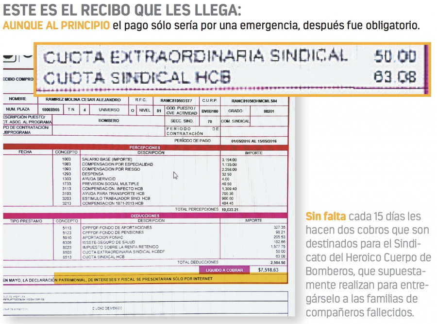Bomberos en crisis y su líder les quita $500 mil