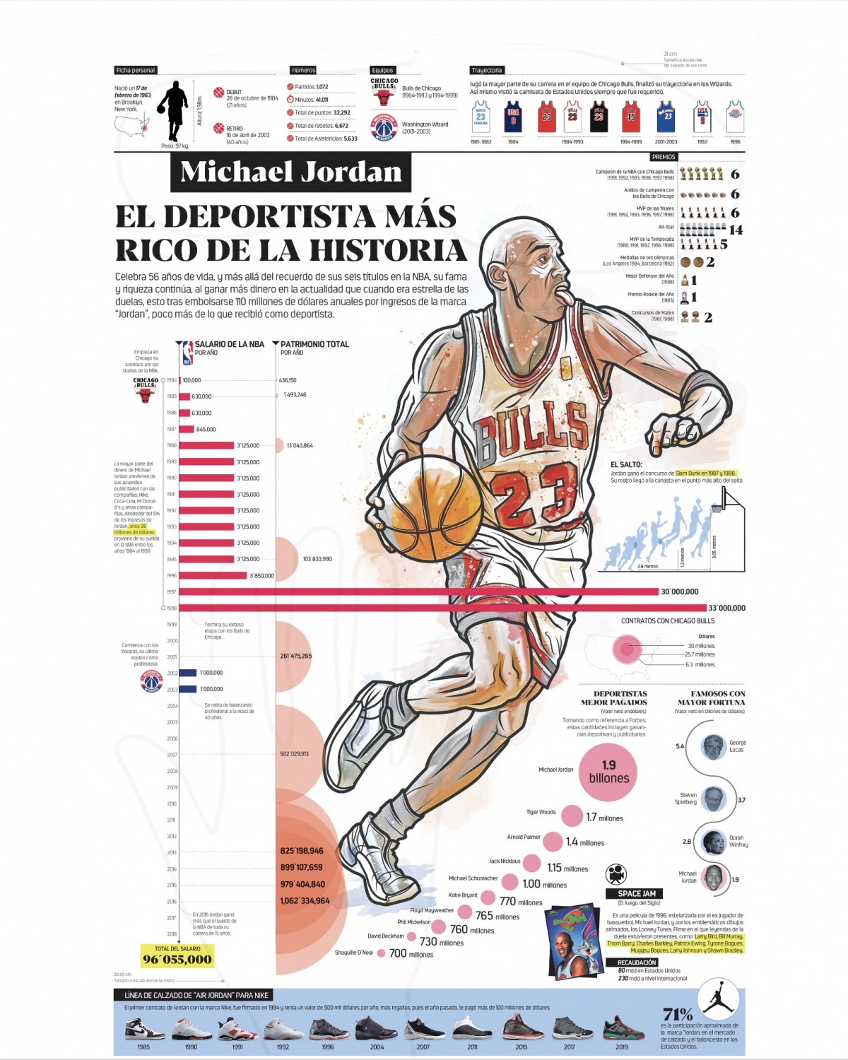 Infografías - El deportista más rico de la historia ...