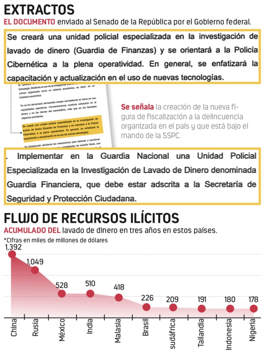 Va Gobierno por una Guardia Financiera