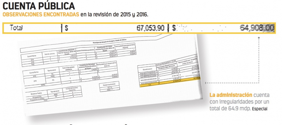 En Atizapán arrastran anomalías por 64 mdp