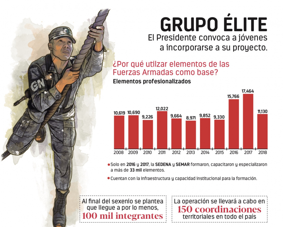 Nuevo cuerpo militar desplaza al Ejército en las calles