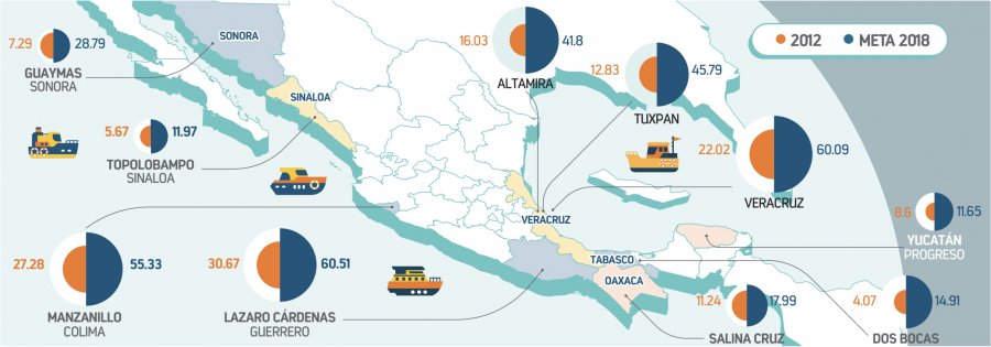 Dificil operar en tres aeropuertos, manifiestan aerolineas