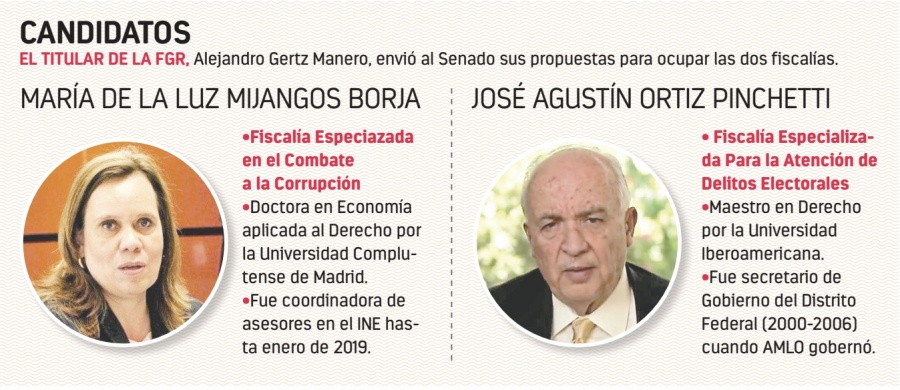 Proponen a Mijangos para zar anticorrupción