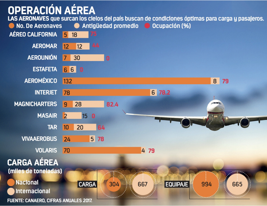 Canaero: Texcoco es mejor, Santa Lucía triplica costos