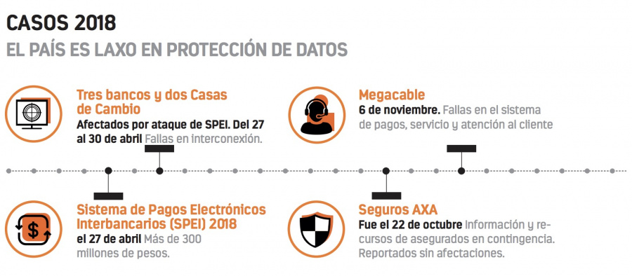 Ciberseguridad, creciente peligro para empresas mexicanas en 2019