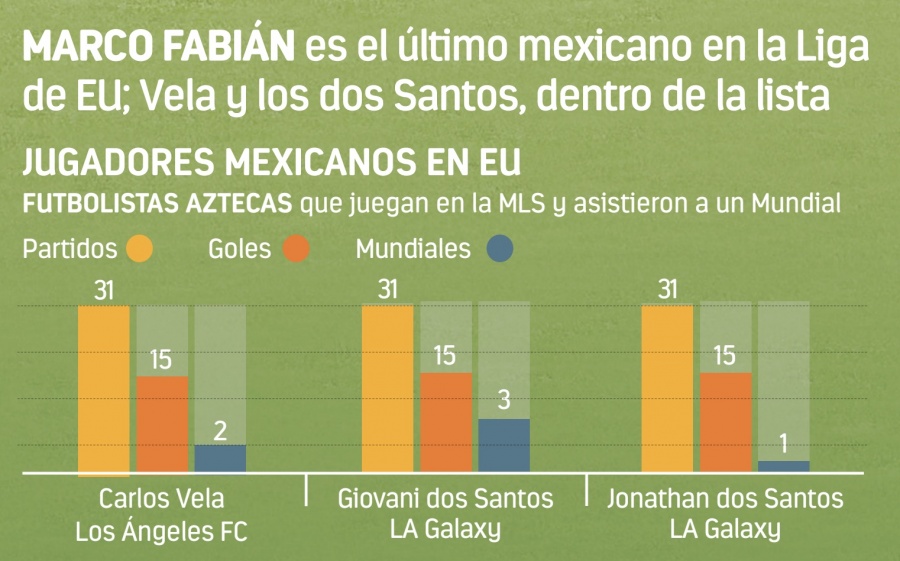 Con 4 mundialistas aztecas MLS arranca la temporada