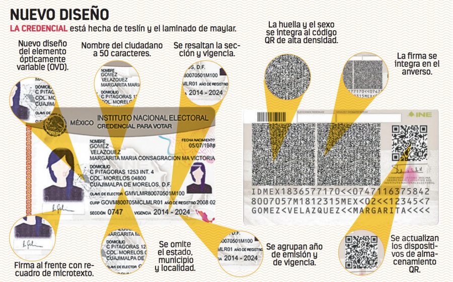 INE va por credencial que evita suplantación