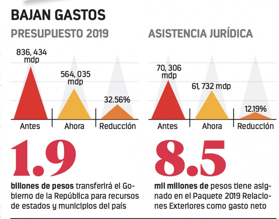 Dan menos a paisanos y aumentan a migrantes