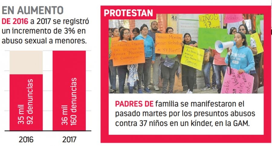 PGJ investiga a cuatro curas por pederastia