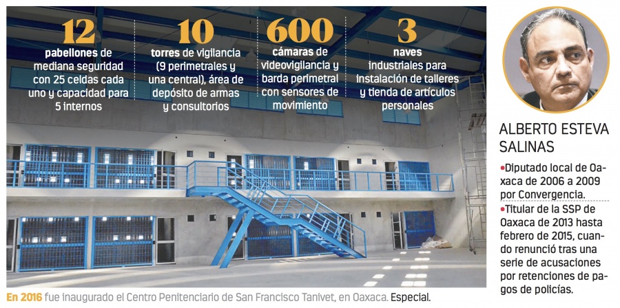 Investigan en Oaxaca a Esteva por corrupción